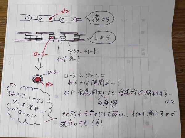 洗車講習会でした -606走目